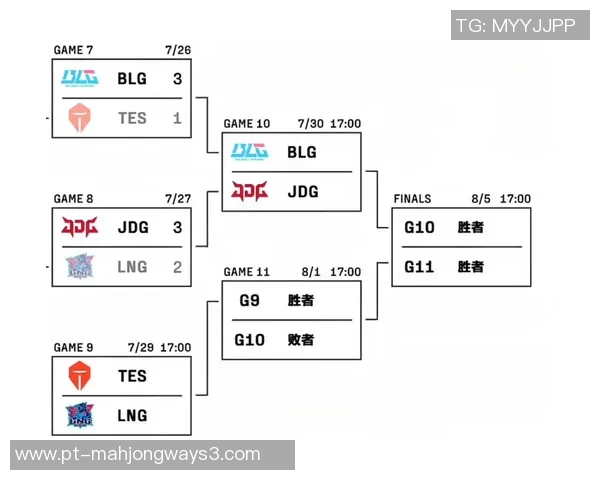 深入分析LNG与JDG赛后复盘战术对决的关键因素与策略调整